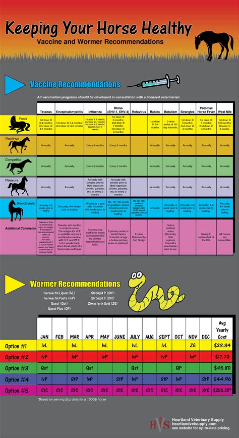 Printable Horse Deworming Chart